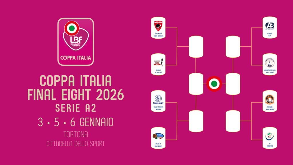 LBF Final Eight Coppa Italia A2 2026 Alpo Basket